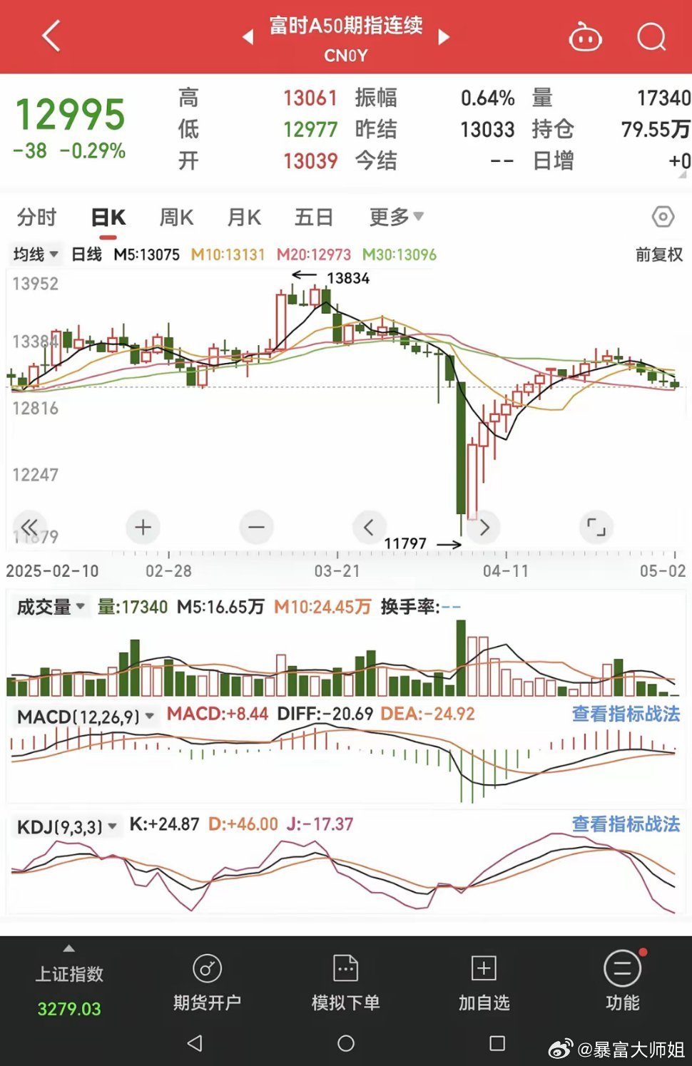富時(shí)中國(guó)A50指數(shù)行情深度解析，富時(shí)中國(guó)A50指數(shù)行情全面解析