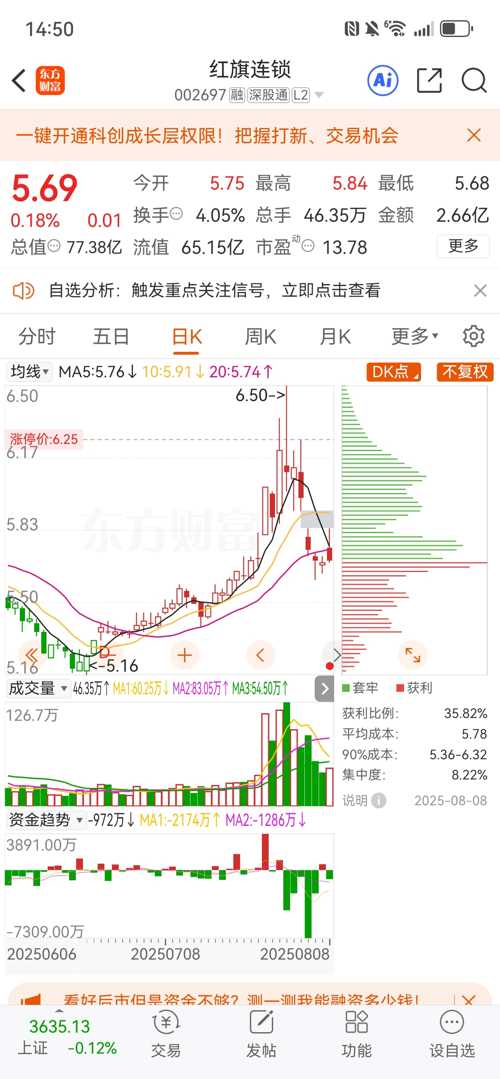 紅旗連鎖股票（股票代碼，002697）深度解析，紅旗連鎖股票（股票代碼002697）全面深度解析