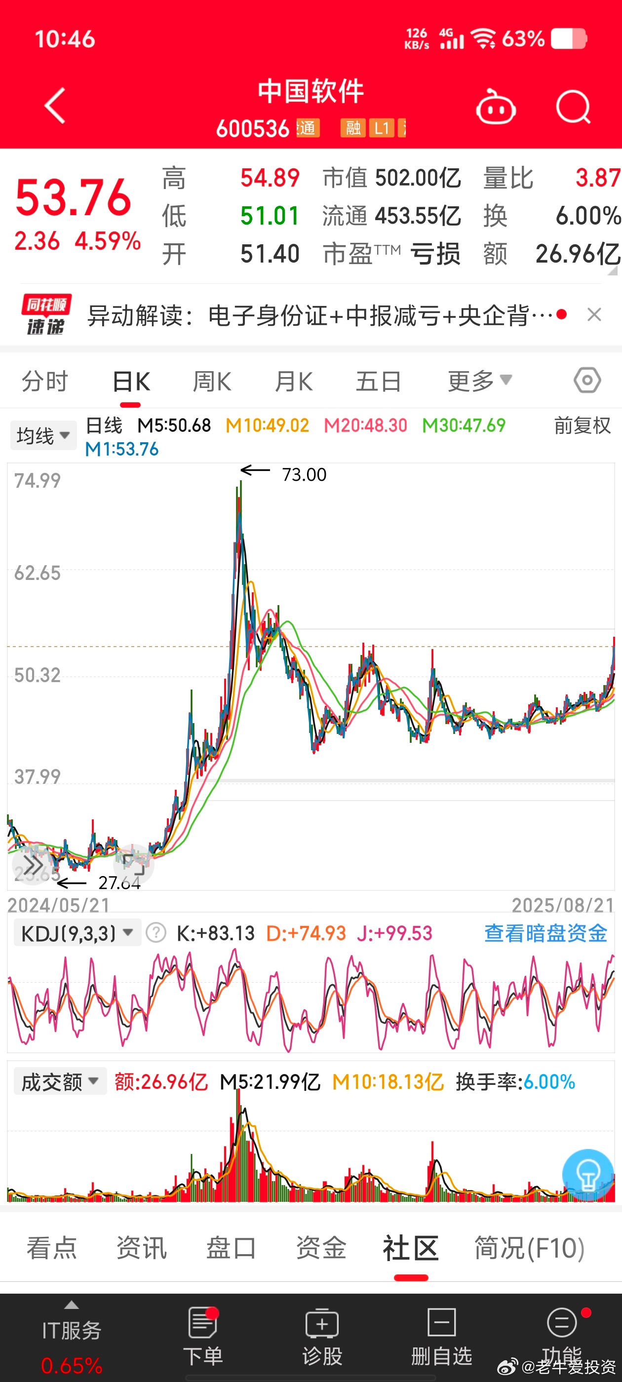 中國軟件股票行情深度解析，中國軟件股票行情全面解析
