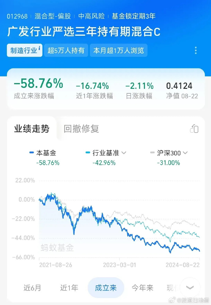 深入了解廣發(fā)高端制造基金（代碼，004997），廣發(fā)高端制造基金（代碼，004997）深度解析