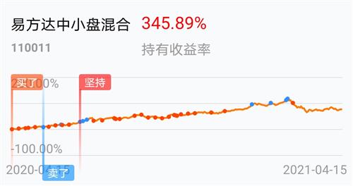 易方達(dá)中小盤混合基金的深度解析，易方達(dá)中小盤混合基金全面深度解析