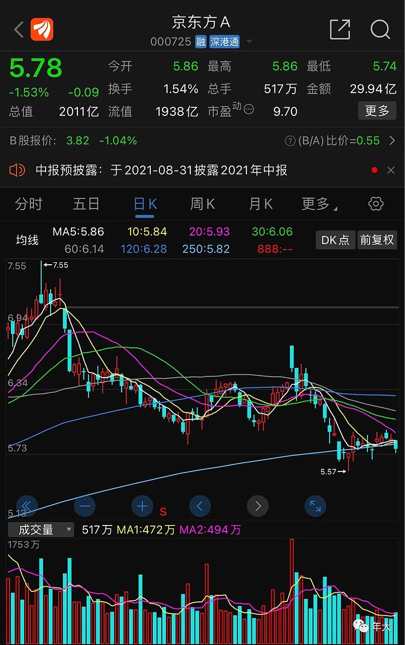 深度解析/全面解析 第3頁