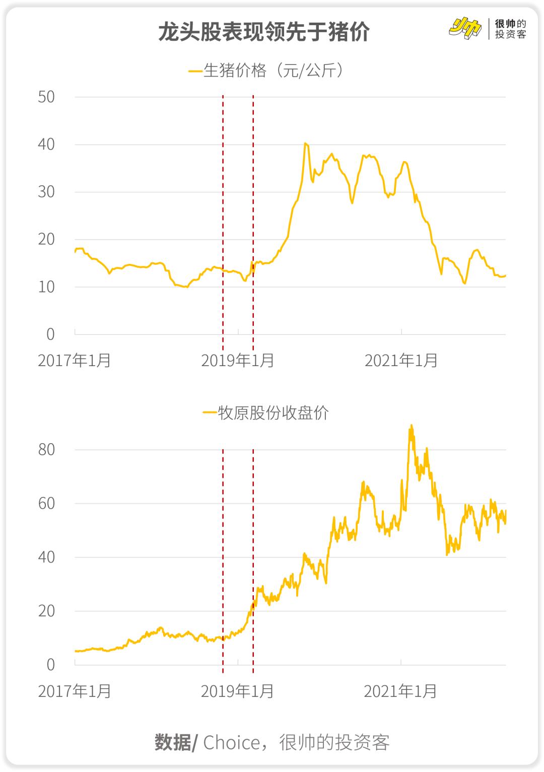 深度解析 第8頁(yè)