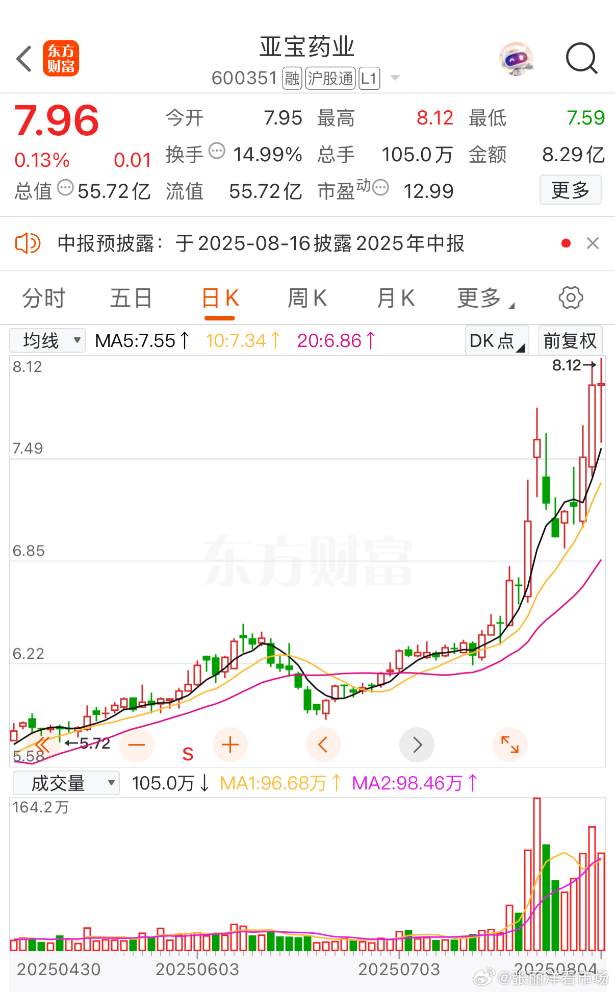 亞寶藥業(yè)股票行情深度解析，亞寶藥業(yè)股票行情全面解析