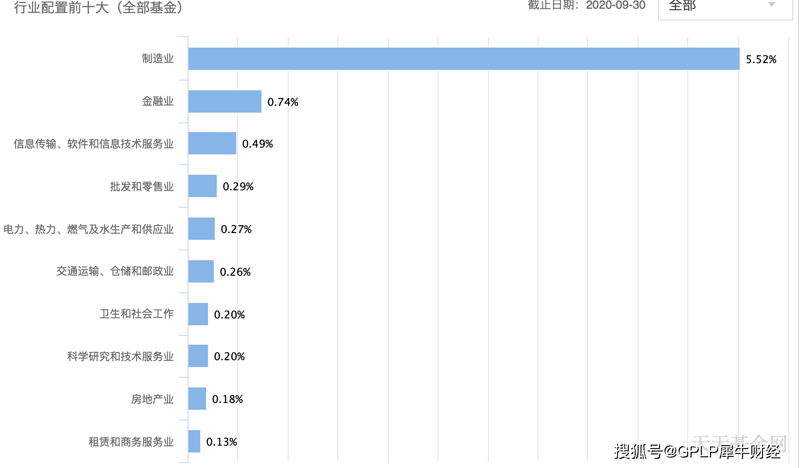 關于002207基金凈值查詢的全面解析，全面解析，002207基金凈值查詢詳解