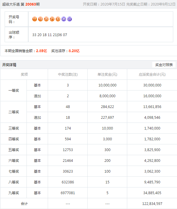 噢門六開彩開獎結(jié)果2023年全面解析，澳門六開彩開獎結(jié)果2023年全面解析報告