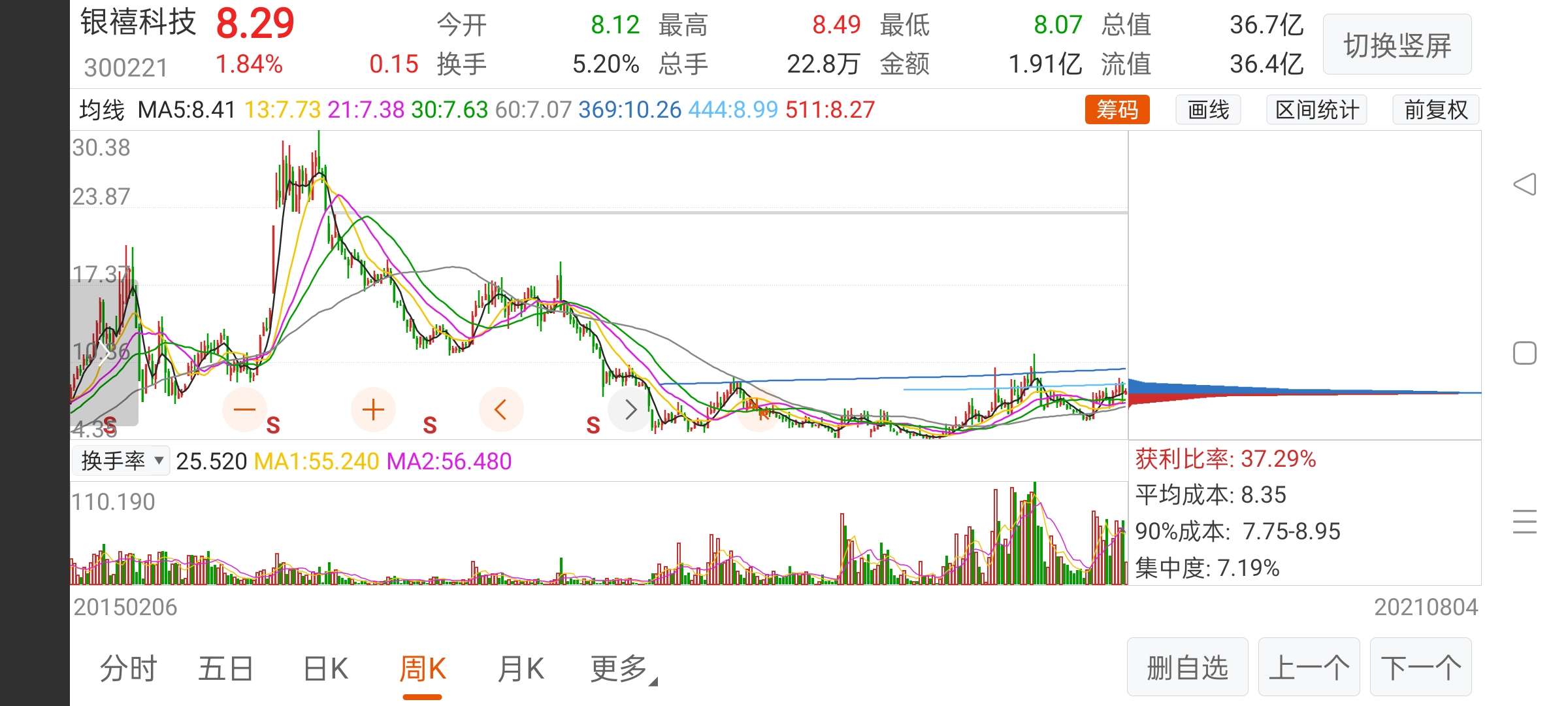 探索股市新領(lǐng)域，深入了解300221股吧，揭秘股市新領(lǐng)域，深入解析300221股吧的獨特魅力