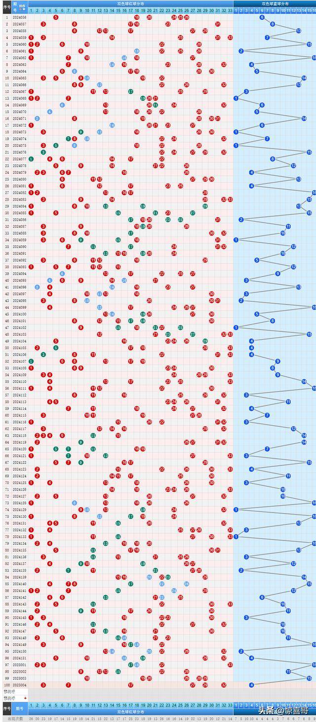 新澳門彩出號綜合走勢預測及分析（至2025年），澳門彩未來走勢預測及分析（至2025年）