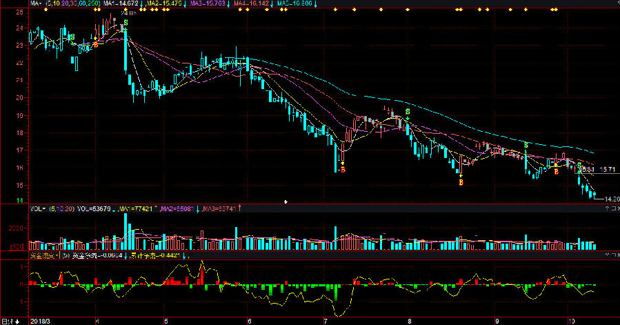 中國醫(yī)藥集團(tuán)股票，投資潛力與市場前景分析，中國醫(yī)藥集團(tuán)股票投資潛力與市場前景深度解析