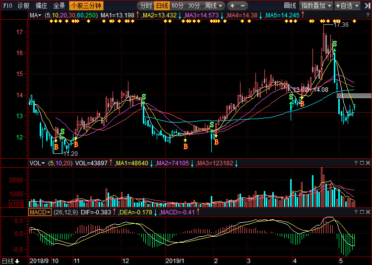 深度解析，002626股票行情及市場走勢預(yù)測，深度解析，股票行情與走勢預(yù)測——聚焦代碼為002626的股票