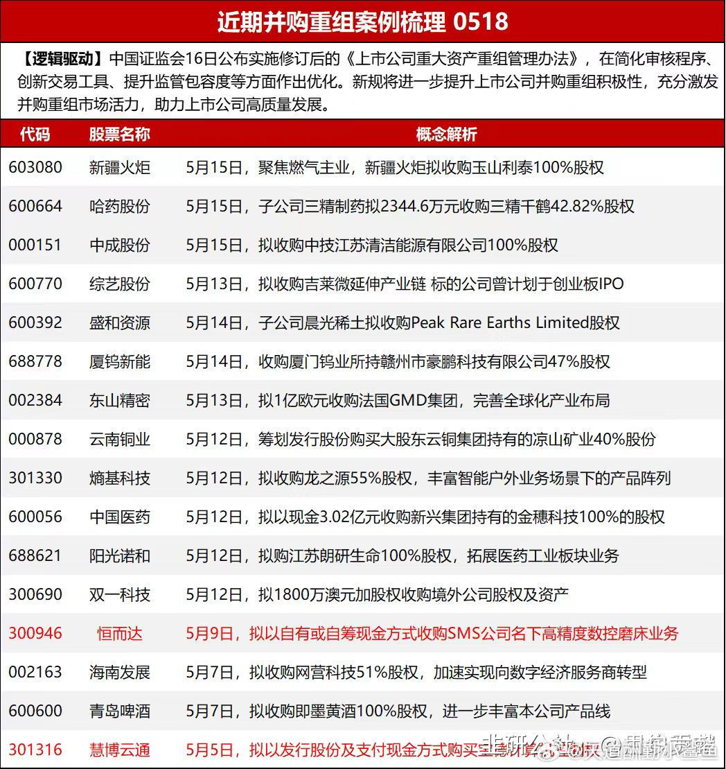 關(guān)于600242重組的全方位解析，全面解析600242重組事件，深度解讀背后的細節(jié)與影響