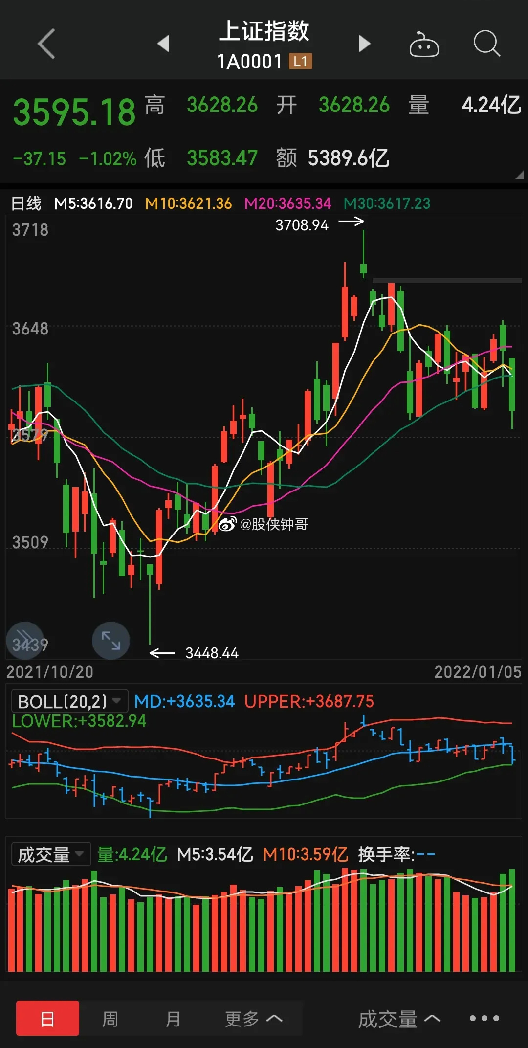 上證指數(shù)新浪財經(jīng)網(wǎng)，深度解讀與分析，上證指數(shù)深度解讀與分析，新浪財經(jīng)網(wǎng)視角