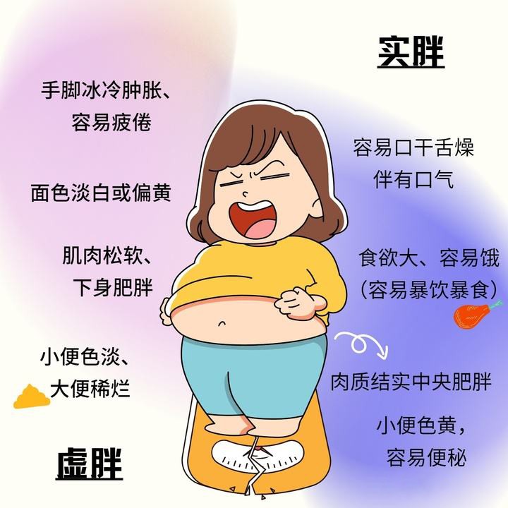 濕氣重的癥狀及應(yīng)對方法，濕氣重的癥狀與應(yīng)對之策