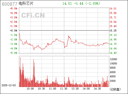 ST電能600877，探索其潛力與前景的全方位分析，ST電能600877，潛力與前景全方位解析