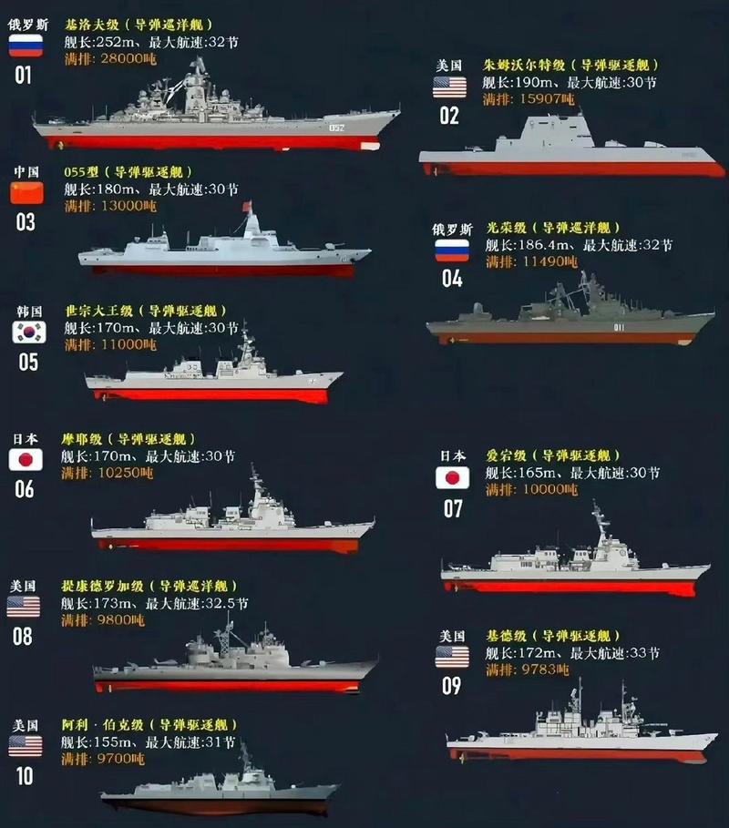 巡洋艦與驅(qū)逐艦的區(qū)別，深入解析兩大艦種的特點與差異，巡洋艦與驅(qū)逐艦的差異化特點深度解析，兩大艦種對比探討