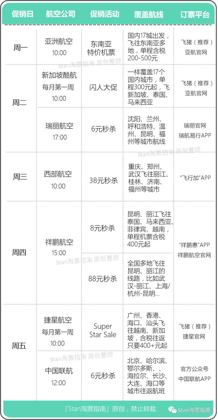 哪個(gè)平臺(tái)機(jī)票便宜優(yōu)惠大，深度解析各大機(jī)票預(yù)訂平臺(tái)優(yōu)勢(shì)與特點(diǎn)，深度解析，各大機(jī)票預(yù)訂平臺(tái)優(yōu)勢(shì)與特點(diǎn)，哪個(gè)平臺(tái)機(jī)票便宜優(yōu)惠大？