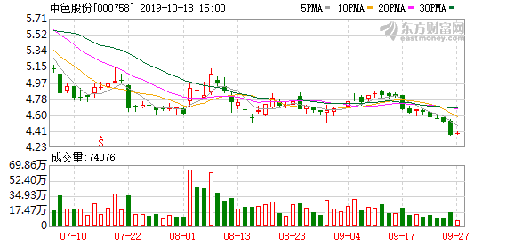 中國(guó)有色集團(tuán)股票，深度解析與前景展望，中國(guó)有色集團(tuán)股票深度解析及前景展望