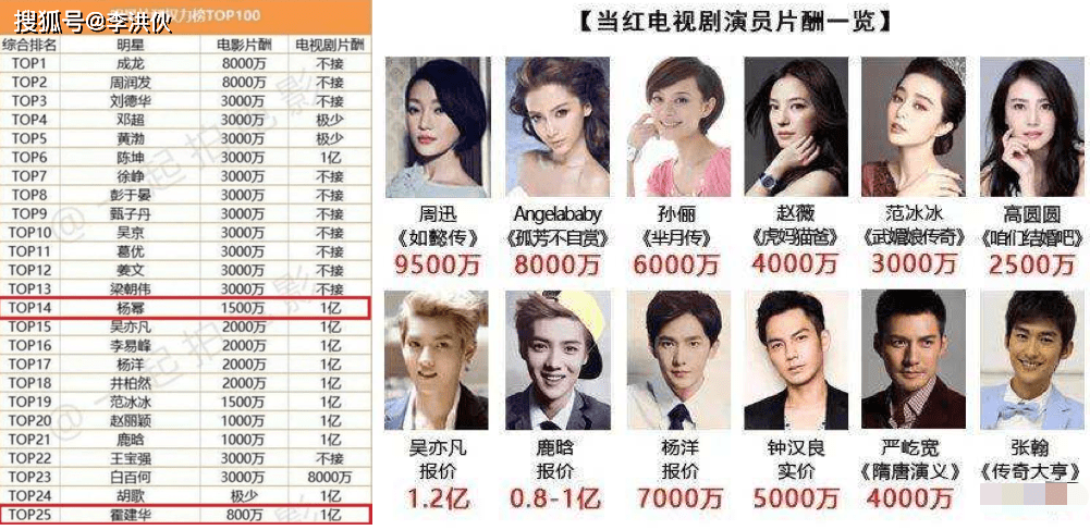 揭秘明星身價排行榜，星光閃耀的財富盛宴，揭秘明星身價排行榜，星光熠熠的財富盛宴