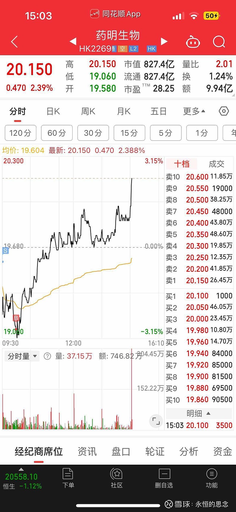 藥明生物股票，投資潛力與前景展望，藥明生物股票投資潛力與前景展望分析