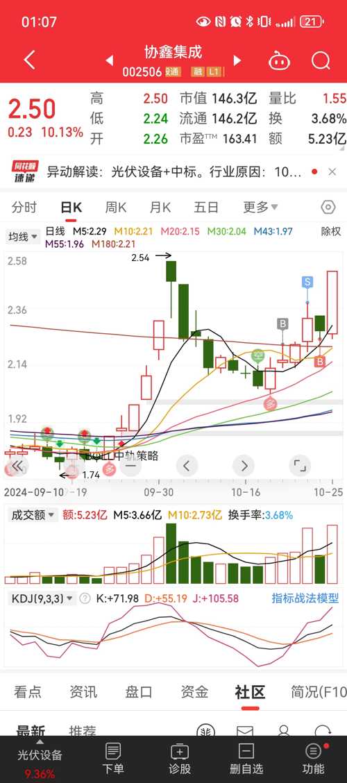 協(xié)鑫集成（002506）股吧——探索未來能源領(lǐng)域的潛力股，協(xié)鑫集成（002506）股吧，挖掘未來能源領(lǐng)域的潛力股之旅