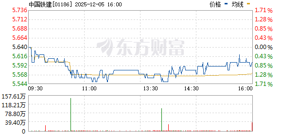 中國鐵建股票行情深度解析，中國鐵建股票行情全面解析