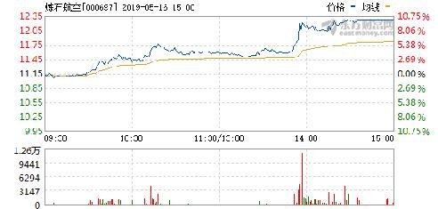 股吧熱議，探討股票代碼000697的潛力與價(jià)值，股吧熱議，探討股票代碼000697的潛力與價(jià)值展望