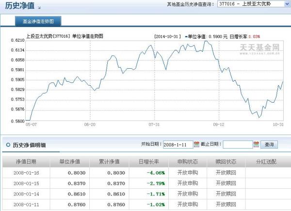 關(guān)于377016基金今天凈值的詳細(xì)解析，377016基金今日凈值深度解析