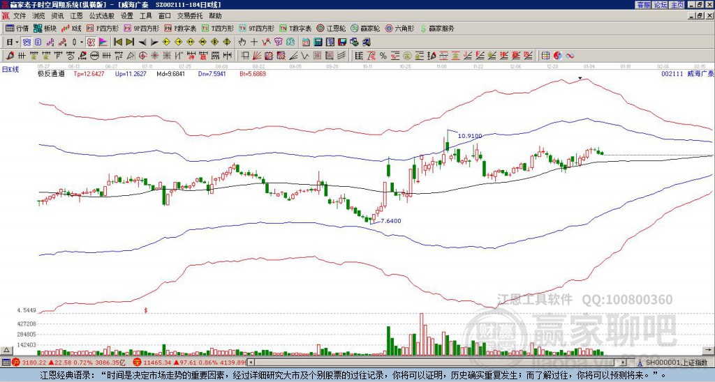 威海廣泰股票（股票代碼，002111）深度解析，威海廣泰股票（股票代碼002111）全方位深度解析