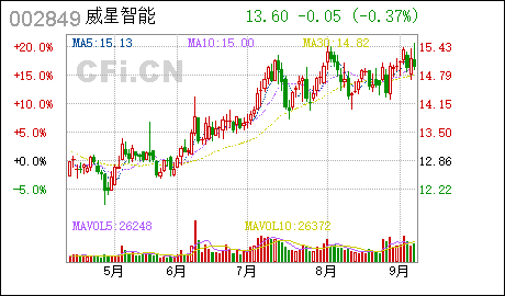 SEO優(yōu)化策略 第2頁