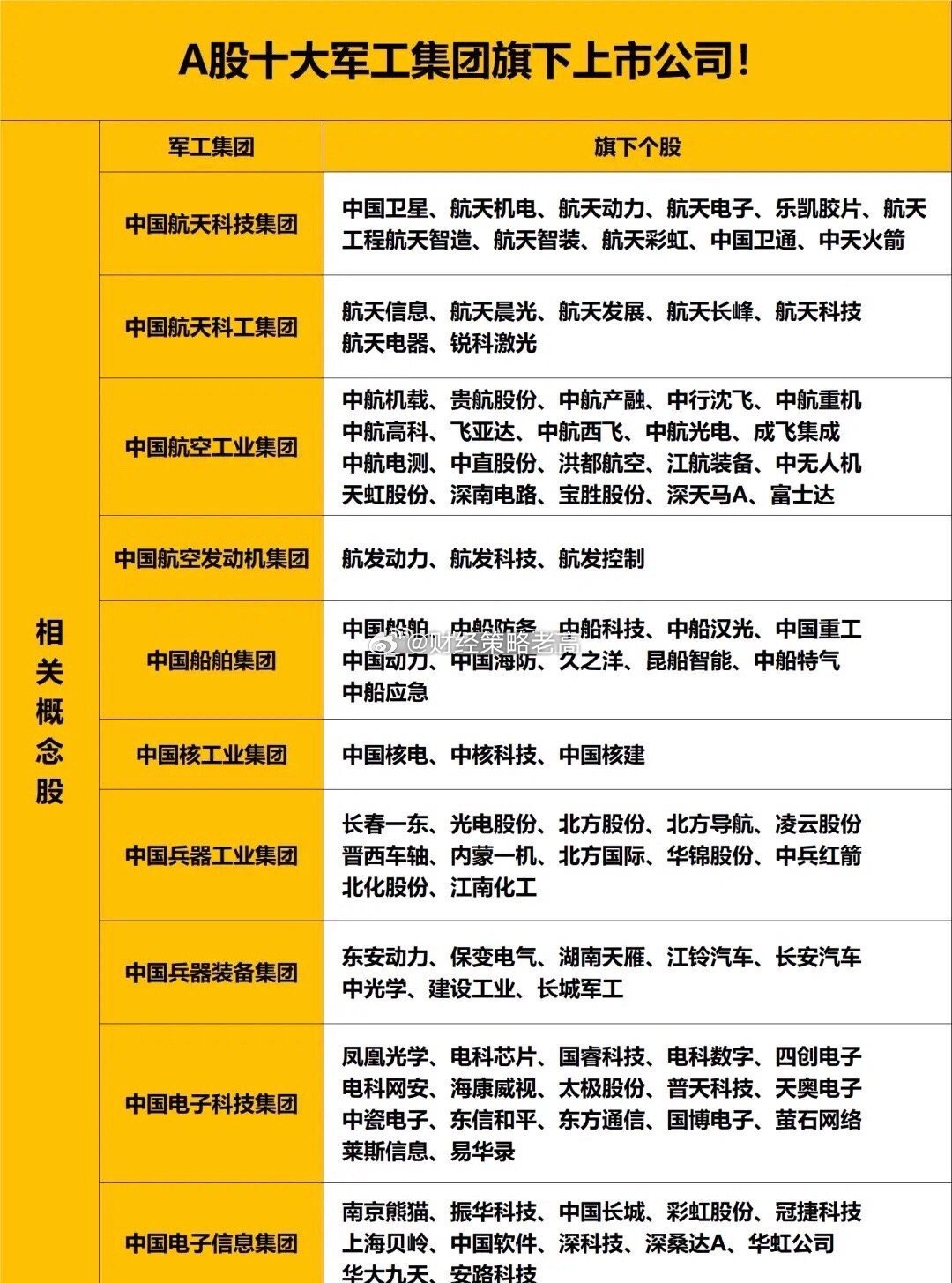 軍工股熱門股票一覽，深度解析軍工行業(yè)投資機(jī)遇，軍工股熱門股票全景解析，投資軍工行業(yè)的黃金機(jī)遇