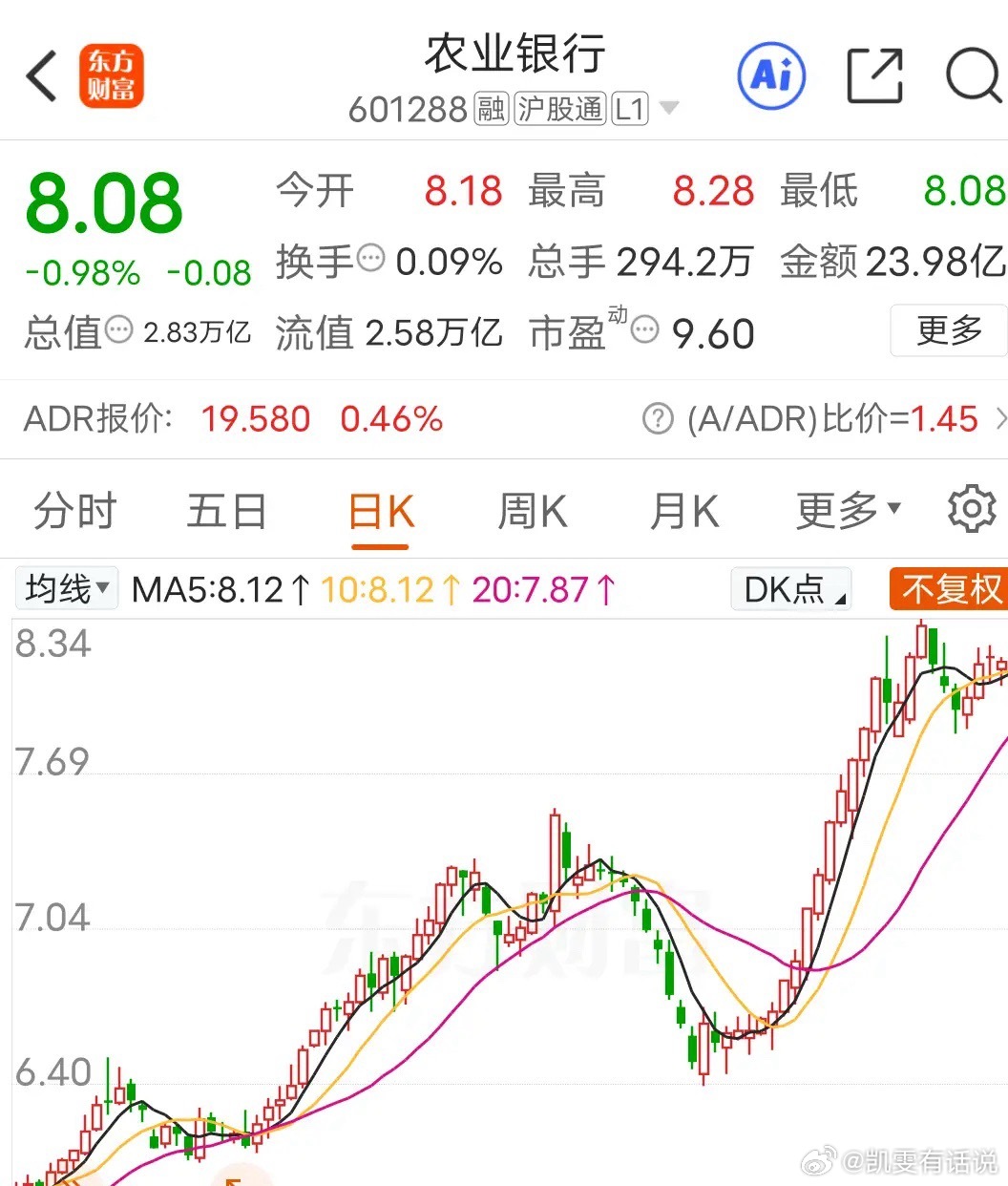 關于農業(yè)銀行股票行情的全面解析——聚焦代碼為601288的農業(yè)銀行股票行情分析，農業(yè)銀行股票行情深度解析，聚焦代碼601288的全面分析