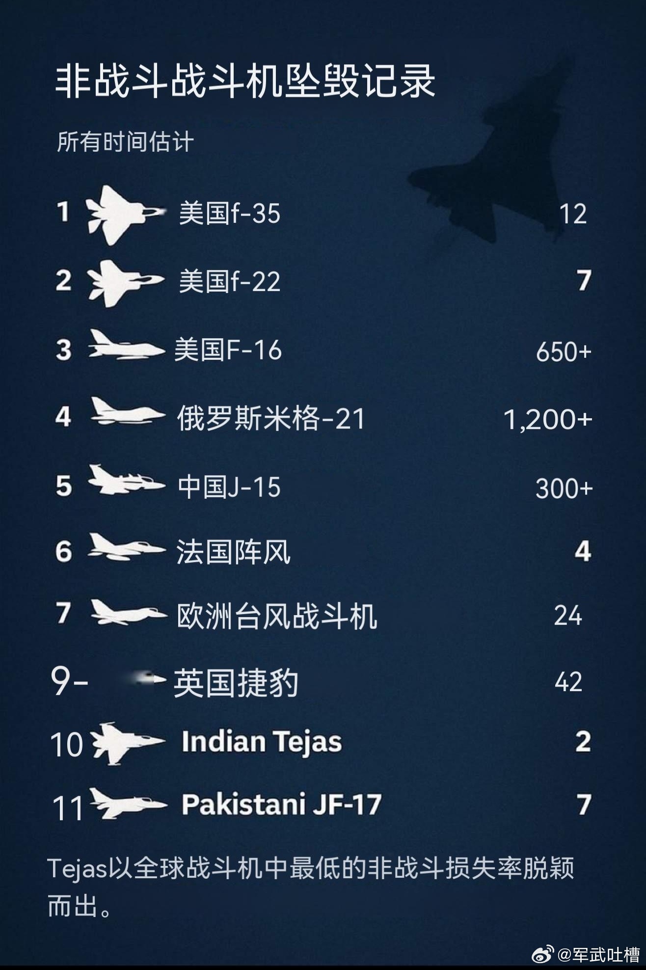 戰(zhàn)斗機(jī)排名，全球頂尖戰(zhàn)斗機(jī)大盤點(diǎn)，全球頂尖戰(zhàn)斗機(jī)排名及大盤點(diǎn)