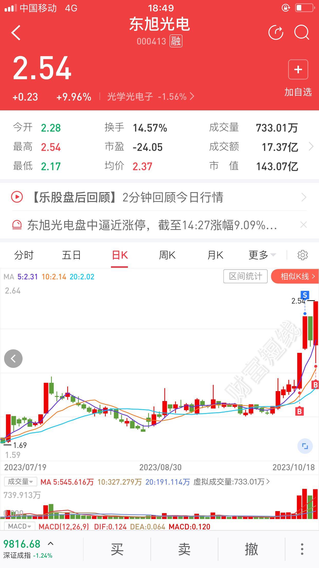 東旭光電股票最新消息全面解析，東旭光電股票最新消息全面解讀