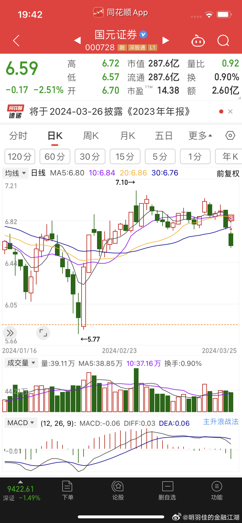 股票000728，深度解析與前景展望，股票000728深度解析與前景展望，投資指南