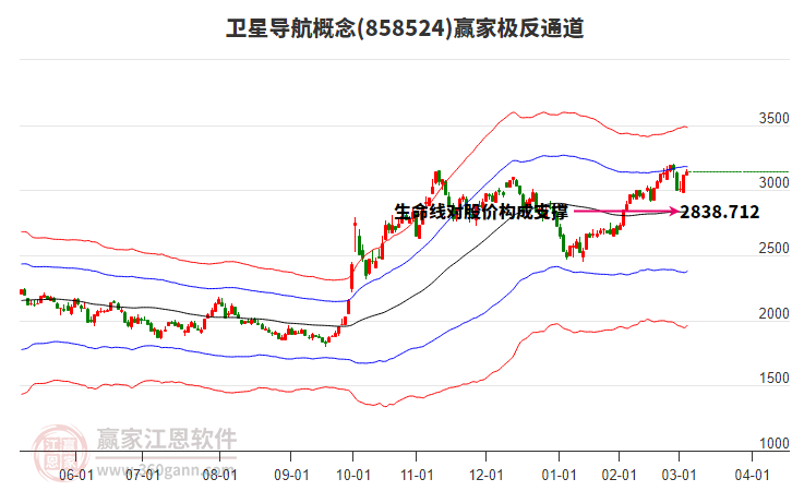 航天科技股票股，投資前景深度解析（關(guān)鍵詞，000901），航天科技股票股投資前景深度解析，聚焦關(guān)鍵詞000901的投資機會與挑戰(zhàn)