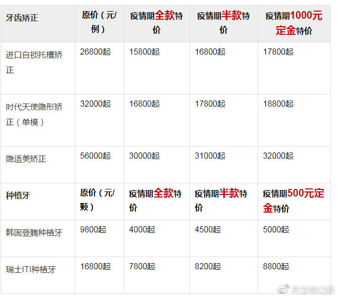 種植牙價(jià)格表，全面了解種植牙費(fèi)用，種植牙費(fèi)用全面解析，價(jià)格表一覽