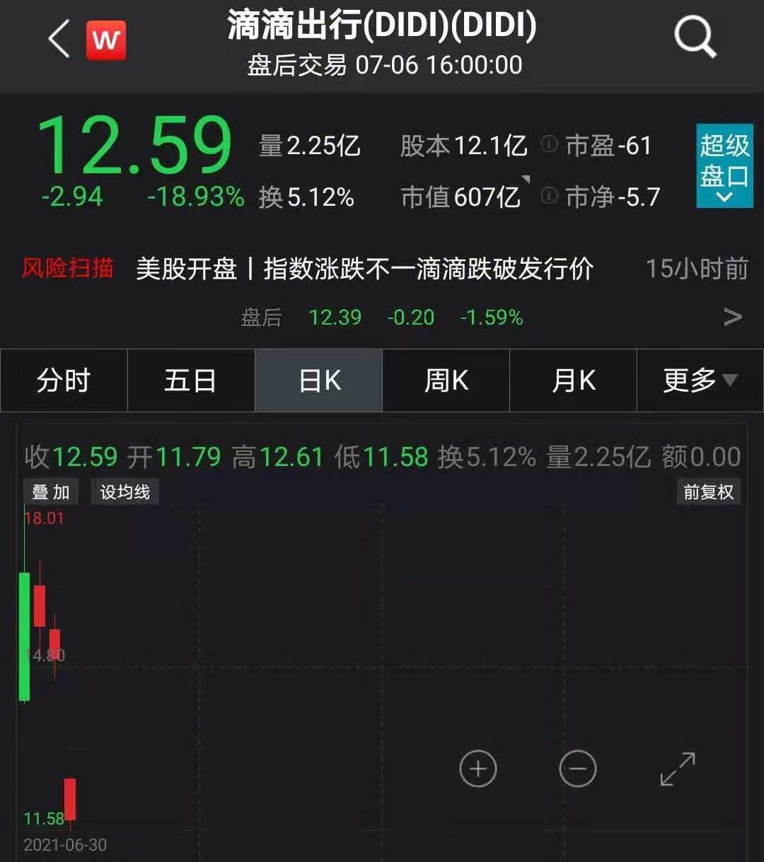 滴滴股票，市場(chǎng)趨勢(shì)與投資前景分析，滴滴股票，市場(chǎng)趨勢(shì)與投資前景深度解析
