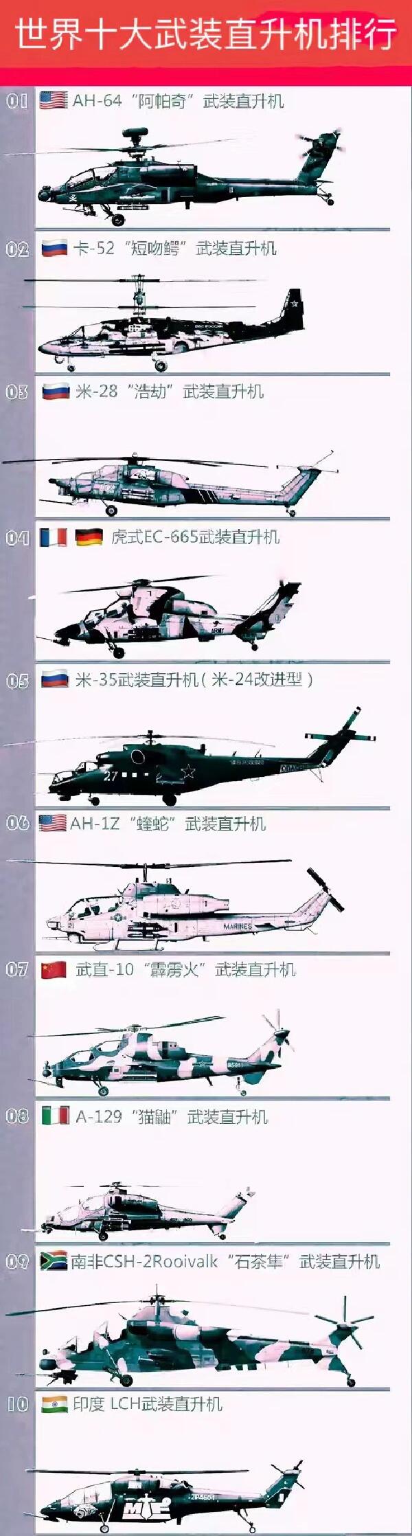 世界十大武裝直升機(jī)排名，速度與力量的完美結(jié)合，世界十大武裝直升機(jī)，速度與力量的巔峰排名