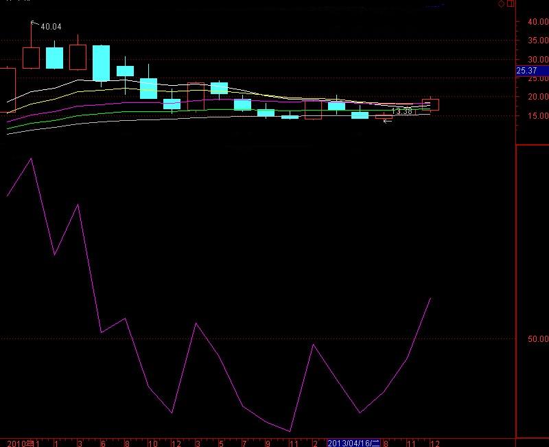 深度解析，000819股票行情及市場(chǎng)走勢(shì)預(yù)測(cè)，深度解析，股票行情預(yù)測(cè)及市場(chǎng)走勢(shì)展望——聚焦代碼為000819的股票