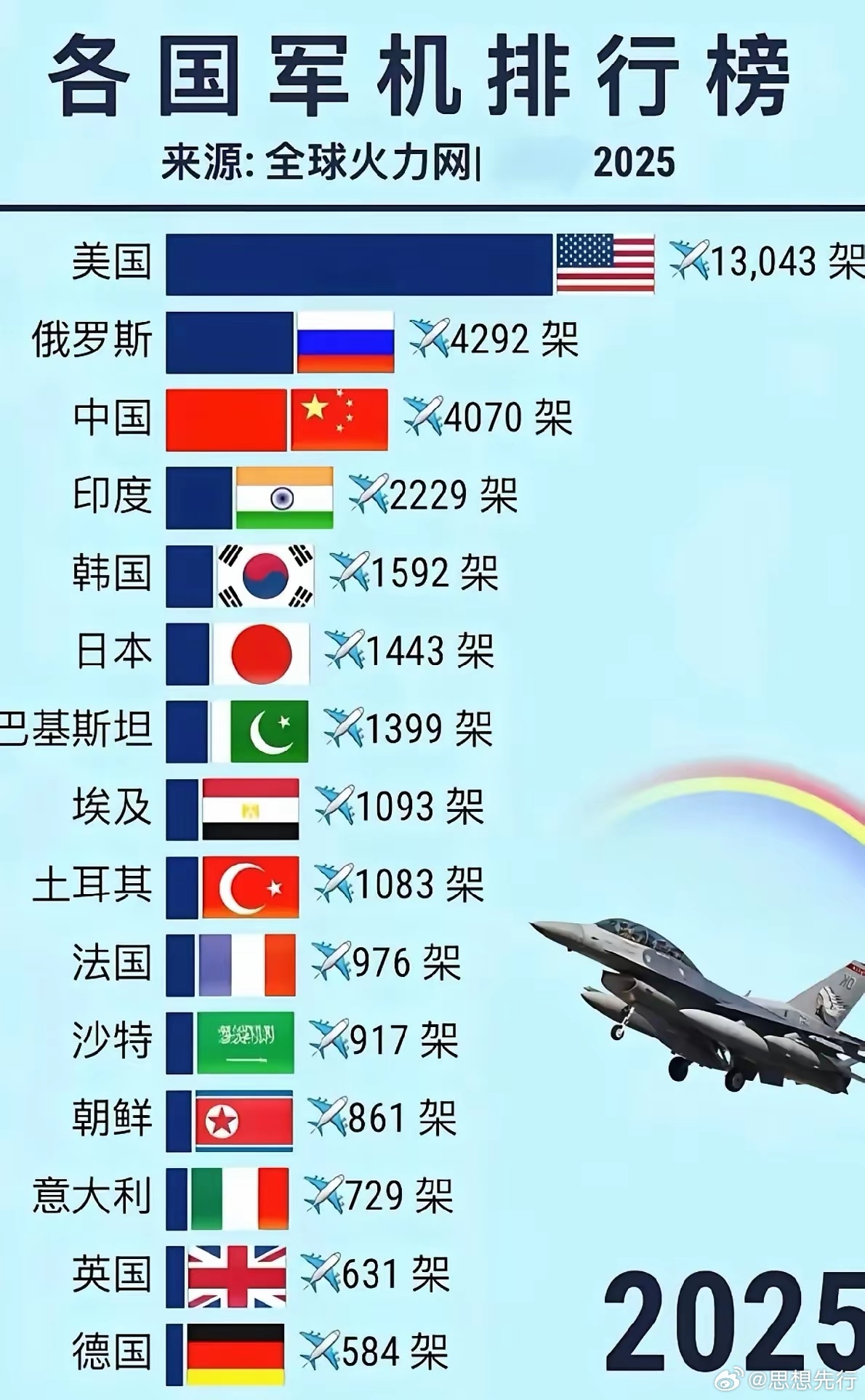 軍用運輸機排名，全球頂尖運輸機一覽，全球頂尖軍用運輸機排名及一覽