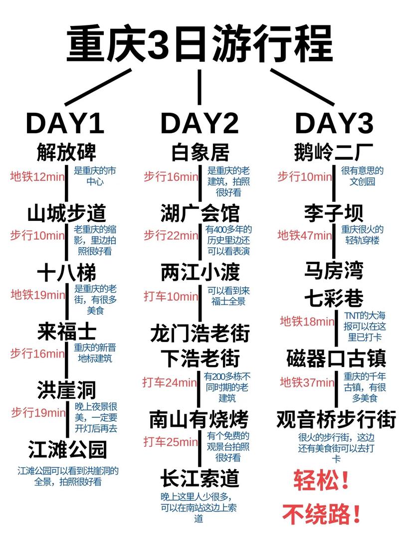 重慶周邊三日自駕游攻略，探索周邊美景，盡享自駕樂(lè)趣，重慶周邊三日自駕游攻略，探索美景，暢享自駕樂(lè)趣