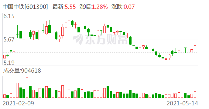 中國中鐵股票行情股深度解析，中國中鐵股票行情深度解析