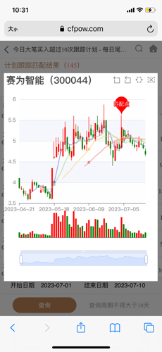 賽為智能股票股吧，投資潛力與前景展望，賽為智能股票股吧，投資潛力與前景展望分析