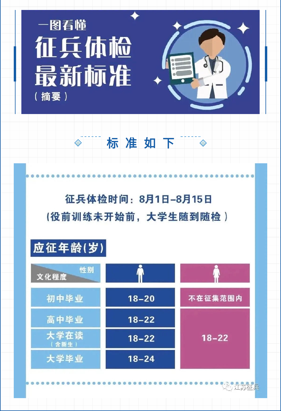 揭秘2024征兵體檢最新標準，全方位解讀，助你順利入伍，揭秘2024征兵體檢最新標準，全方位解讀助你順利入伍