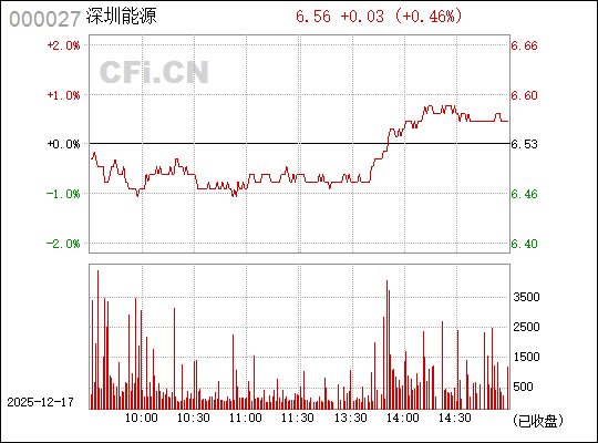 深圳能源股票，投資潛力與前景展望（代碼，000027），深圳能源股票投資潛力與前景展望（代碼000027）分析