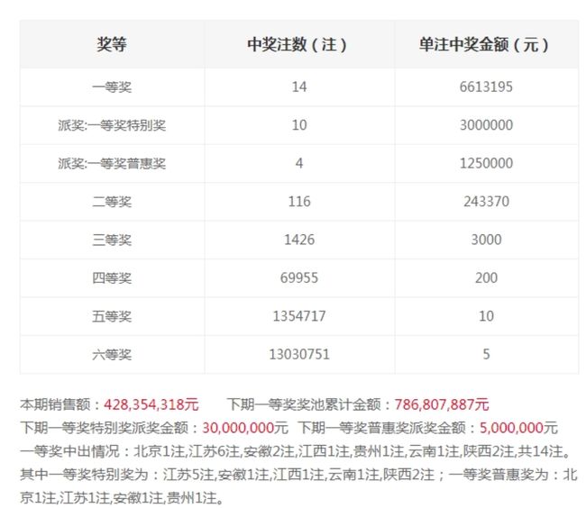 最新澳門六會開獎結(jié)果及解析，澳門六會最新開獎結(jié)果揭秘與解析