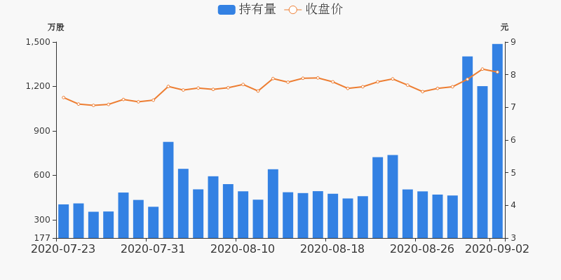 盛路通信股票股，投資前景深度解析，盛路通信股票投資前景深度解析，探索通信行業(yè)的潛力股！