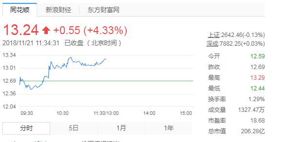 揭秘股市代碼背后的故事，關(guān)于002640的全面解析，揭秘股市代碼背后的故事，全面解析股票代碼002640內(nèi)幕