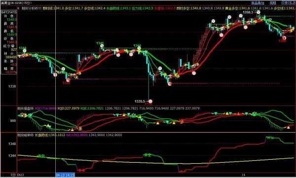 期貨行情實(shí)時(shí)行情分析與預(yù)測(cè)，期貨實(shí)時(shí)行情分析與預(yù)測(cè)解讀