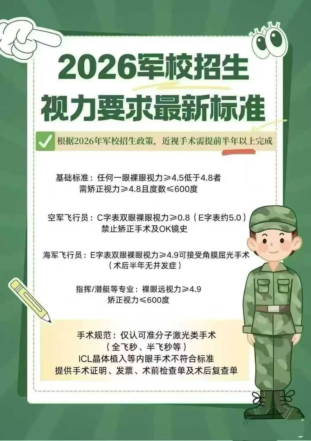 報(bào)考軍校需要提前多久做近視手術(shù)，全面解讀與指導(dǎo)，報(bào)考軍校近視手術(shù)指南，提前準(zhǔn)備時(shí)間與手術(shù)建議全面解讀